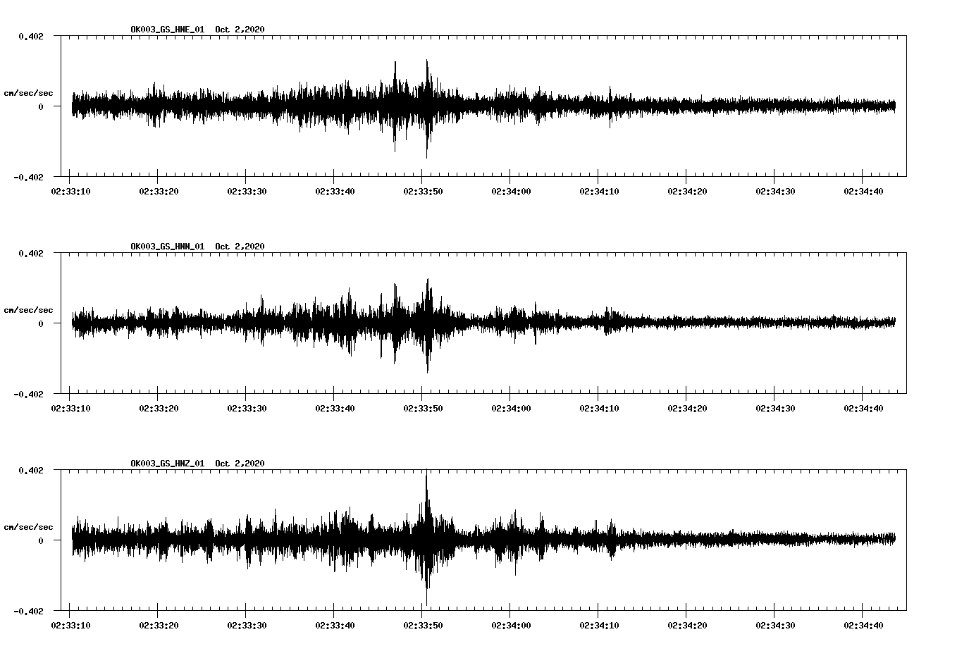 NetQuakes seismogram