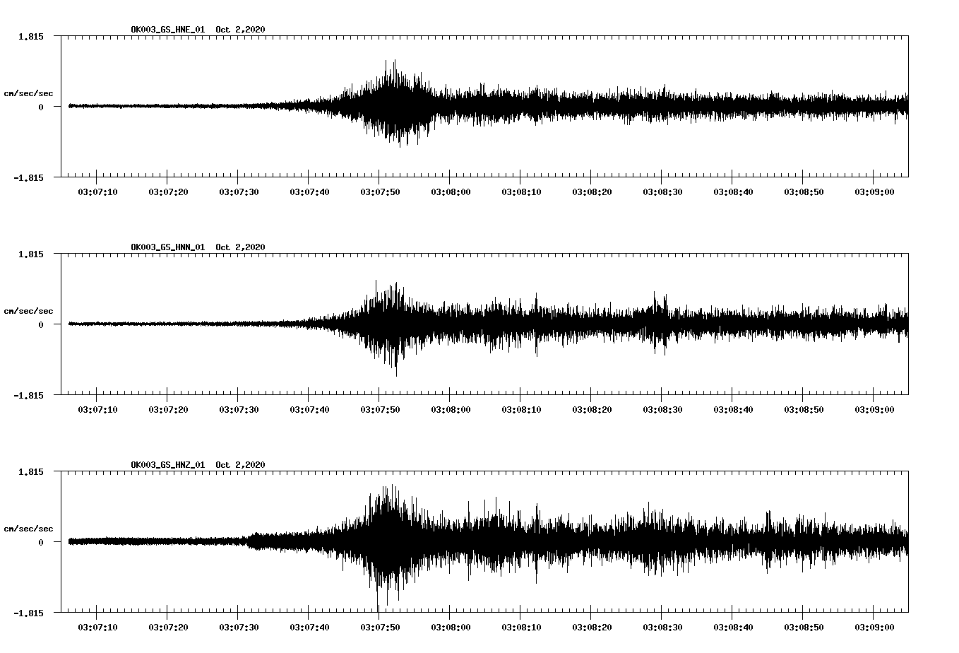NetQuakes seismogram