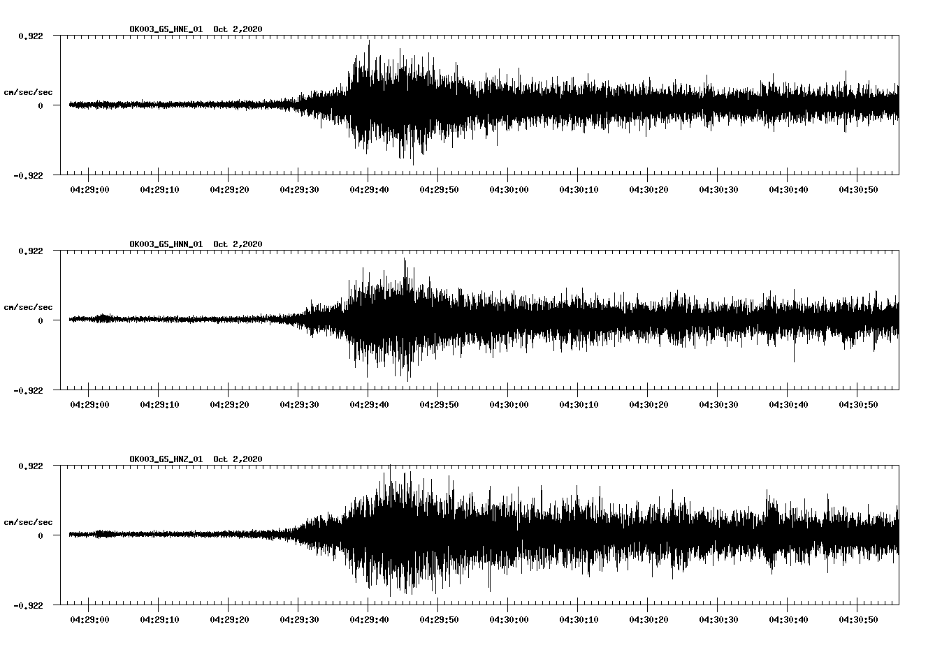 NetQuakes seismogram