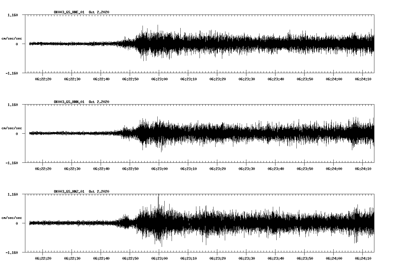 NetQuakes seismogram