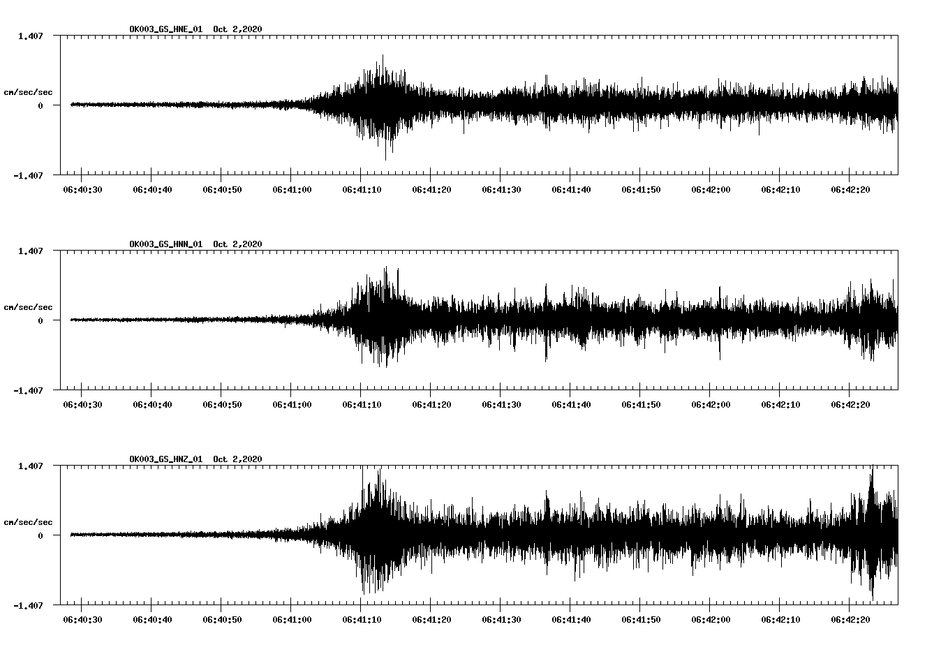 NetQuakes seismogram