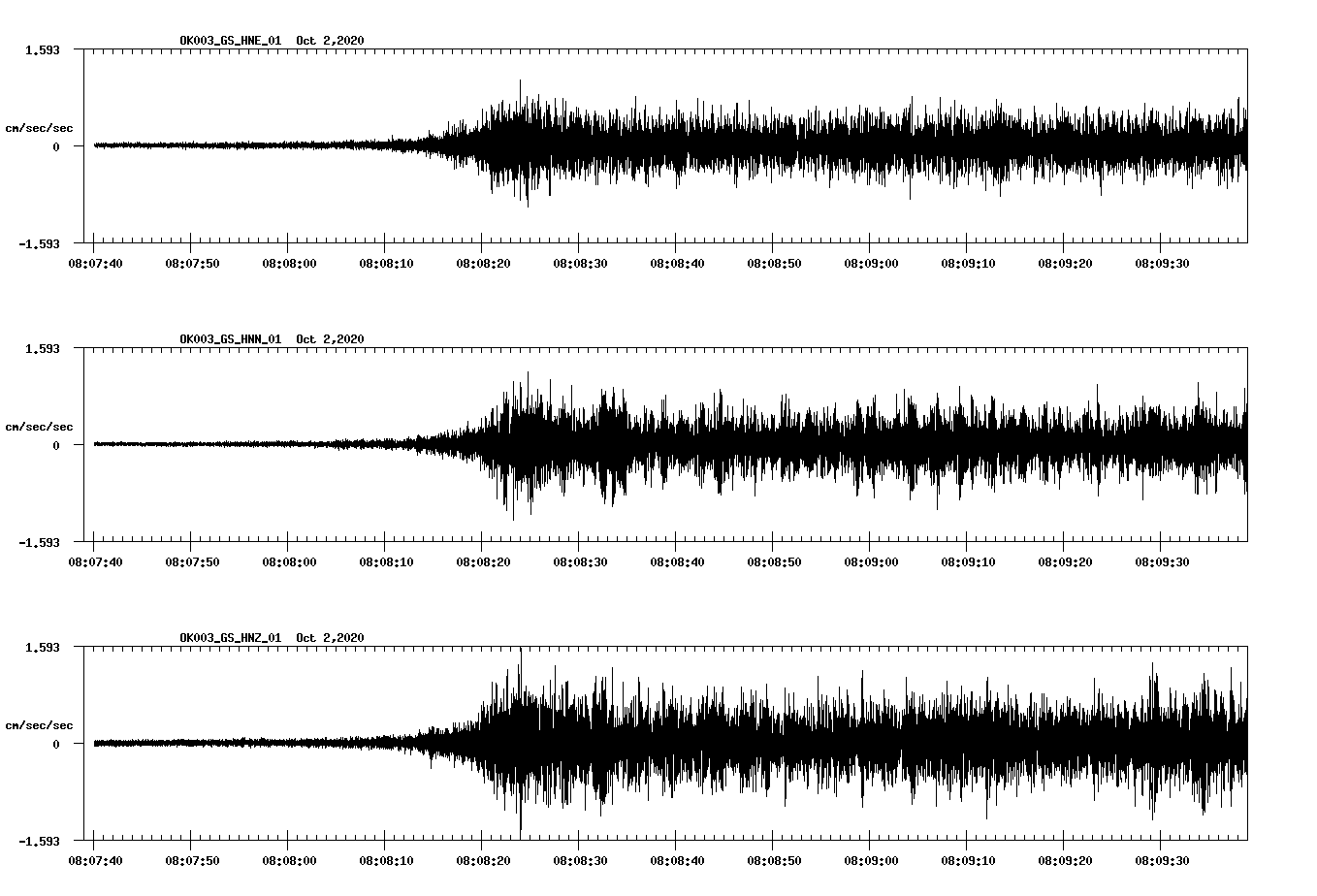 NetQuakes seismogram
