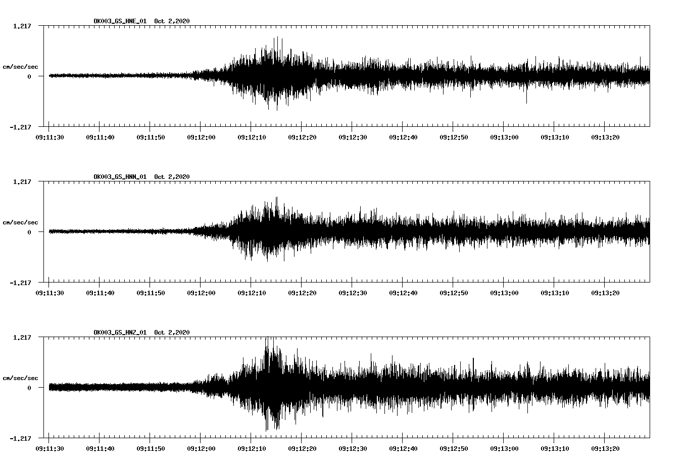 NetQuakes seismogram