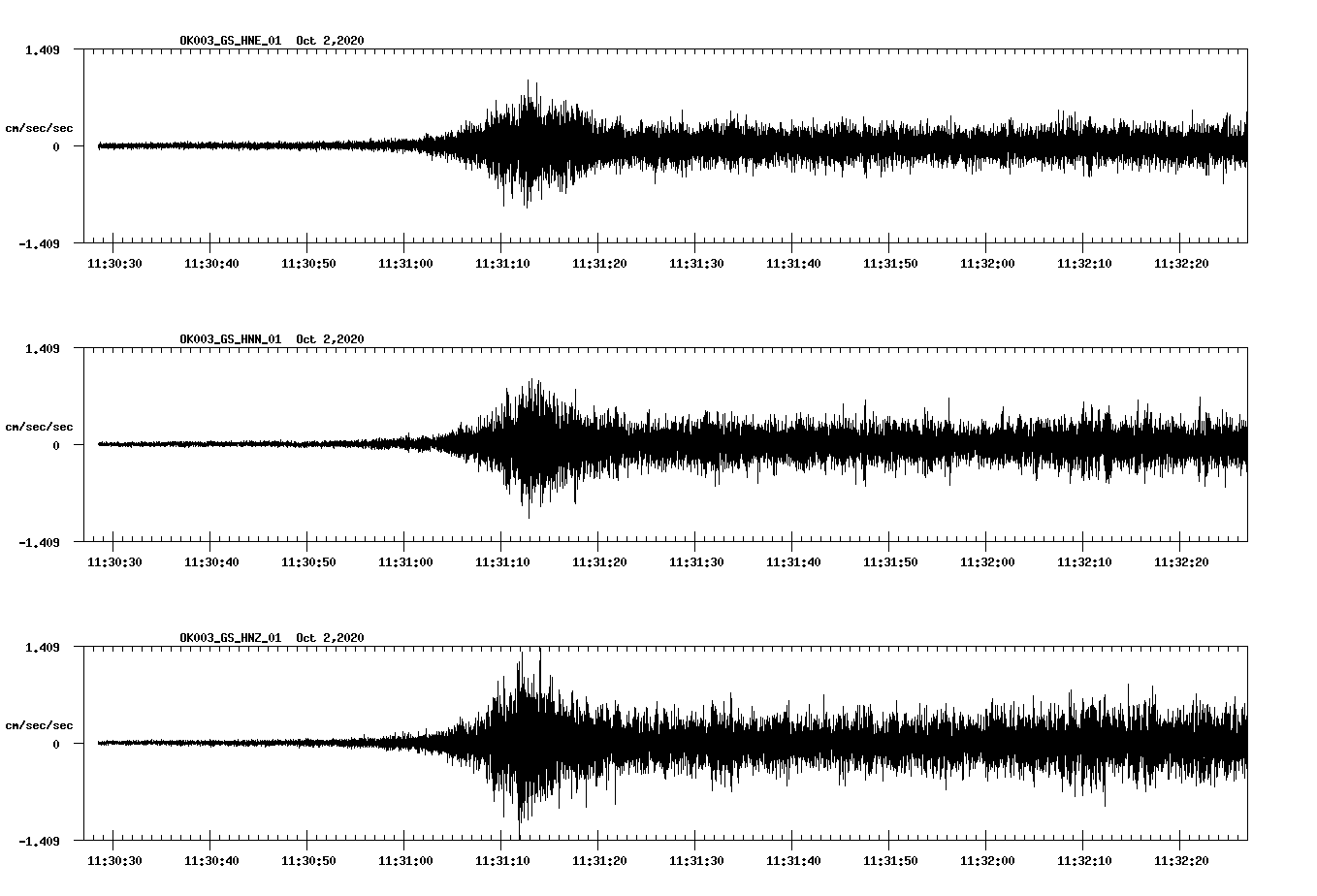 NetQuakes seismogram