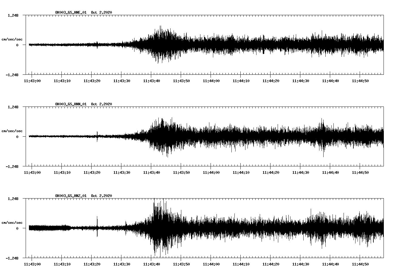 NetQuakes seismogram