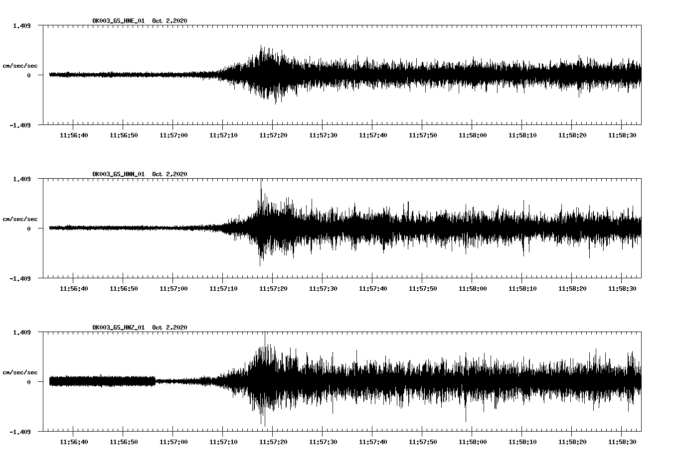 NetQuakes seismogram