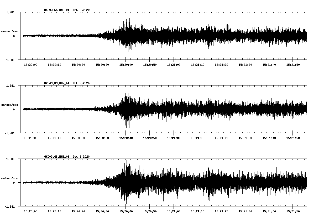 NetQuakes seismogram