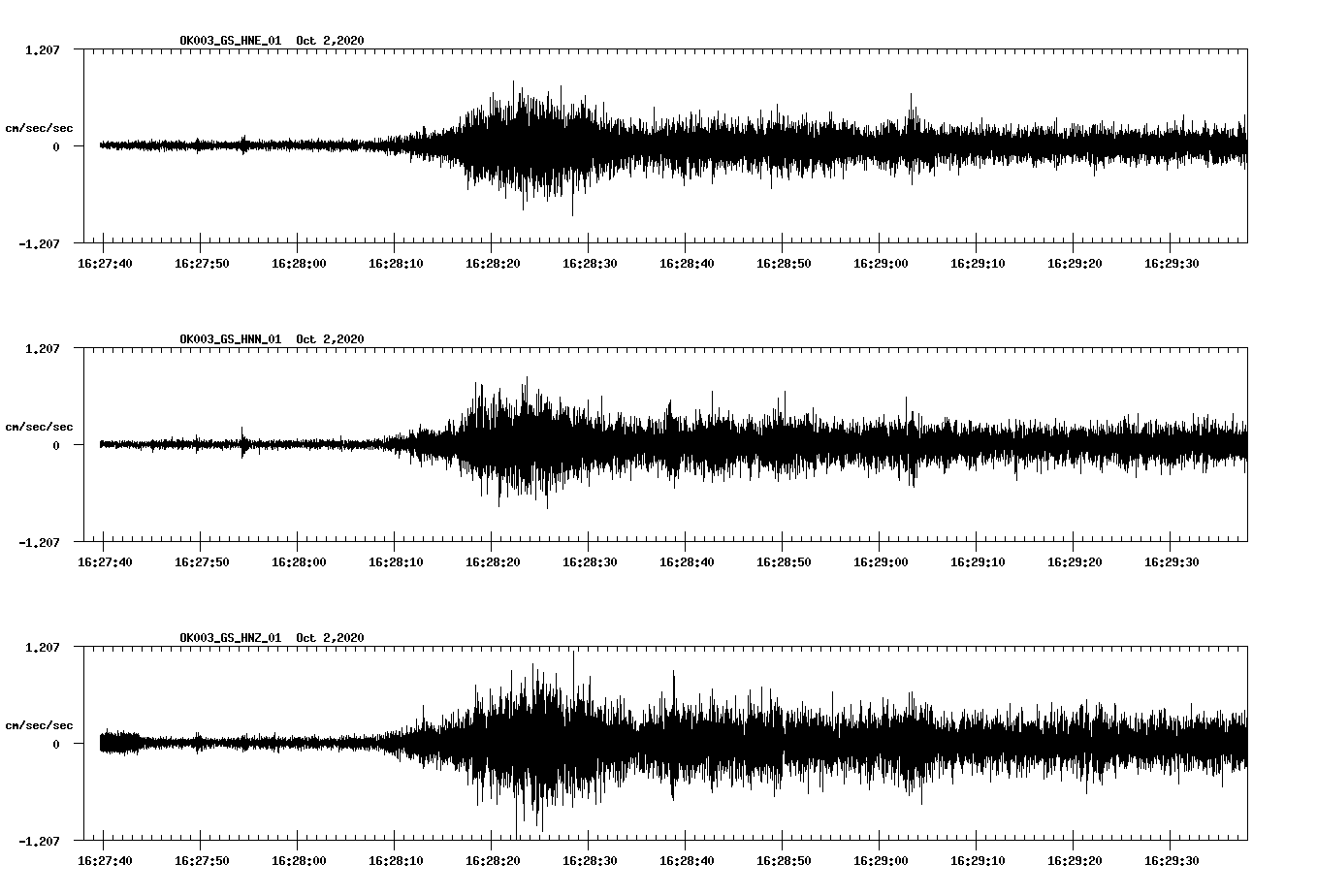 NetQuakes seismogram