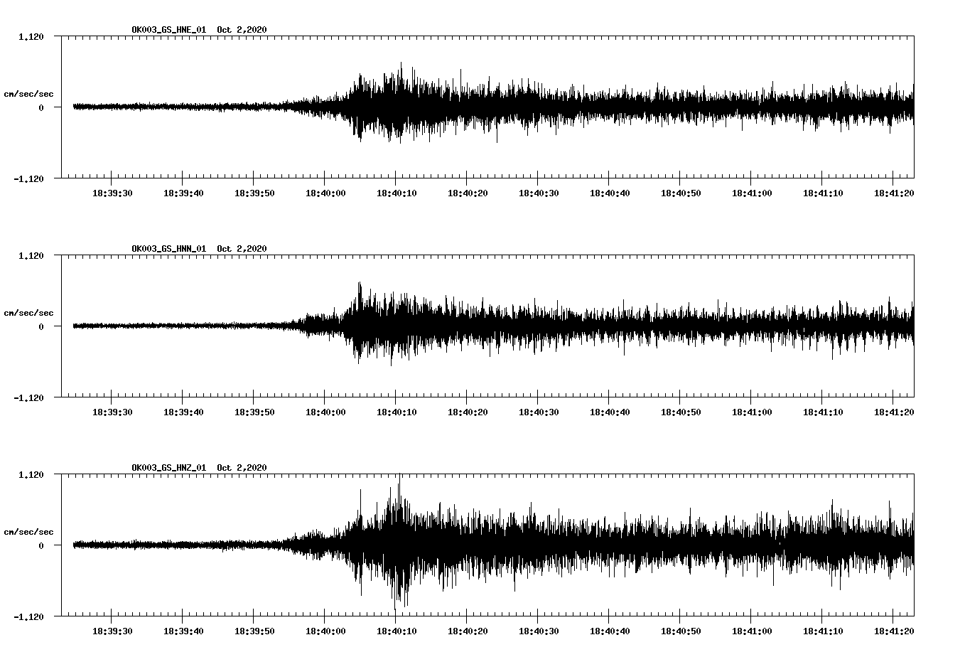 NetQuakes seismogram