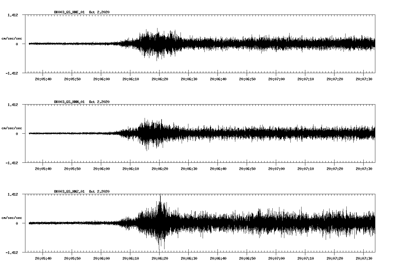 NetQuakes seismogram