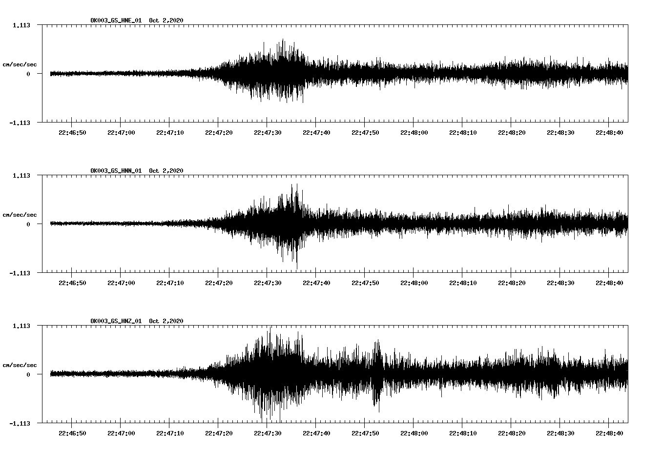 NetQuakes seismogram