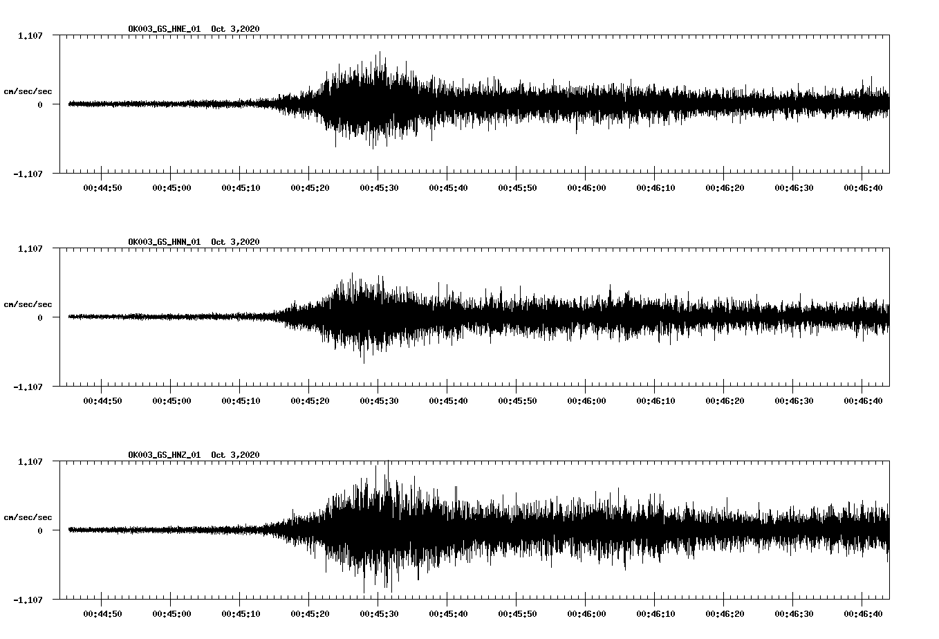NetQuakes seismogram