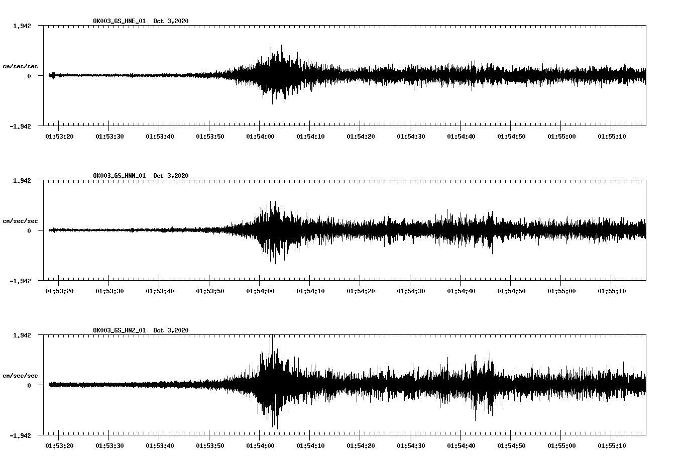 NetQuakes seismogram