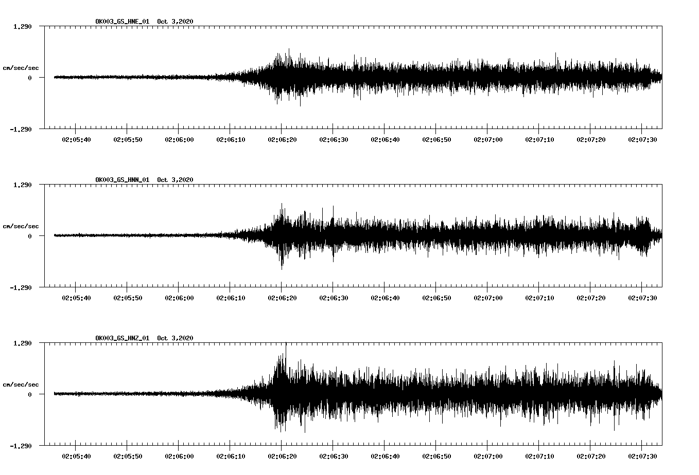 NetQuakes seismogram