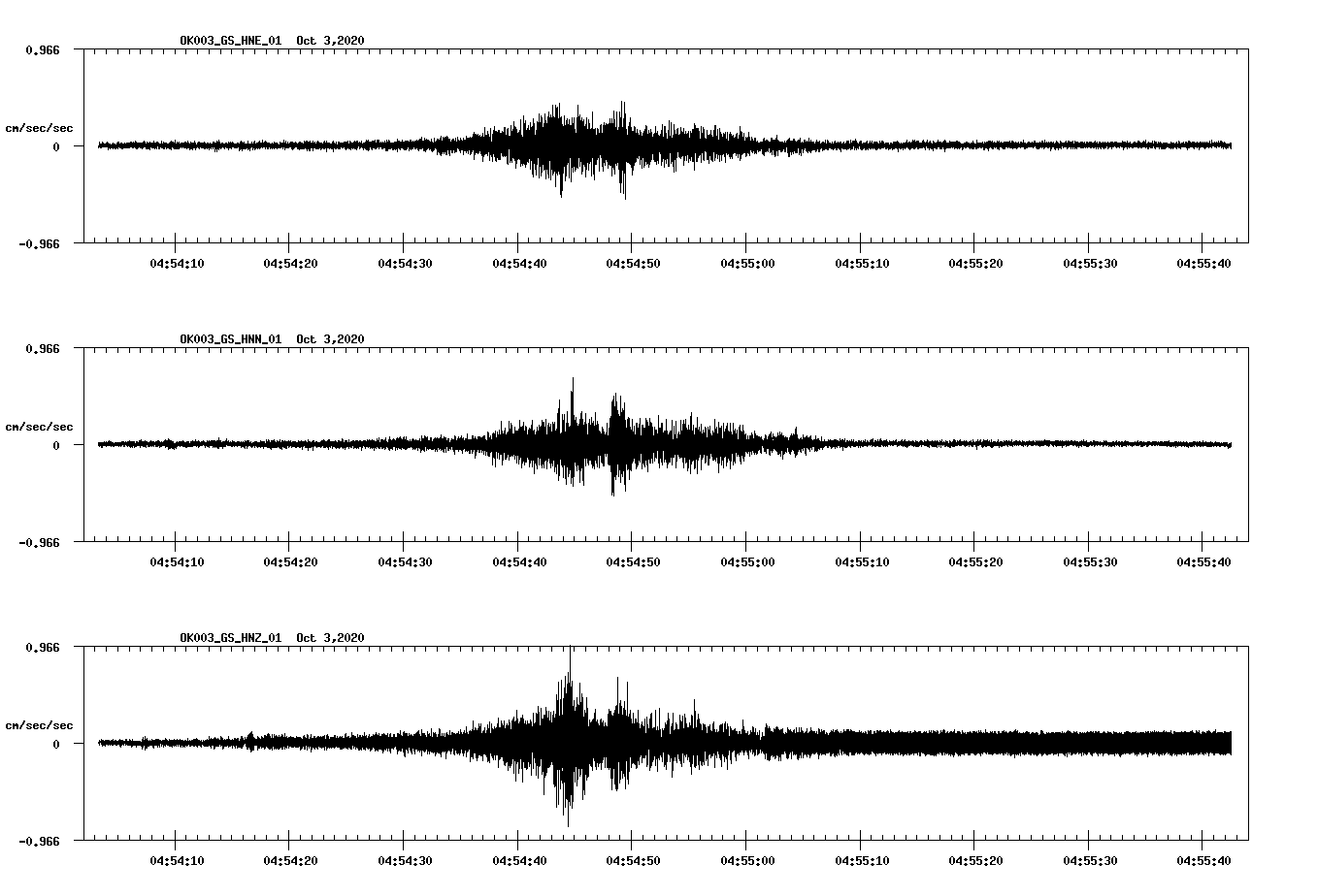 NetQuakes seismogram