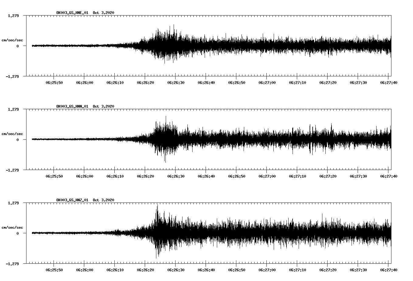 NetQuakes seismogram