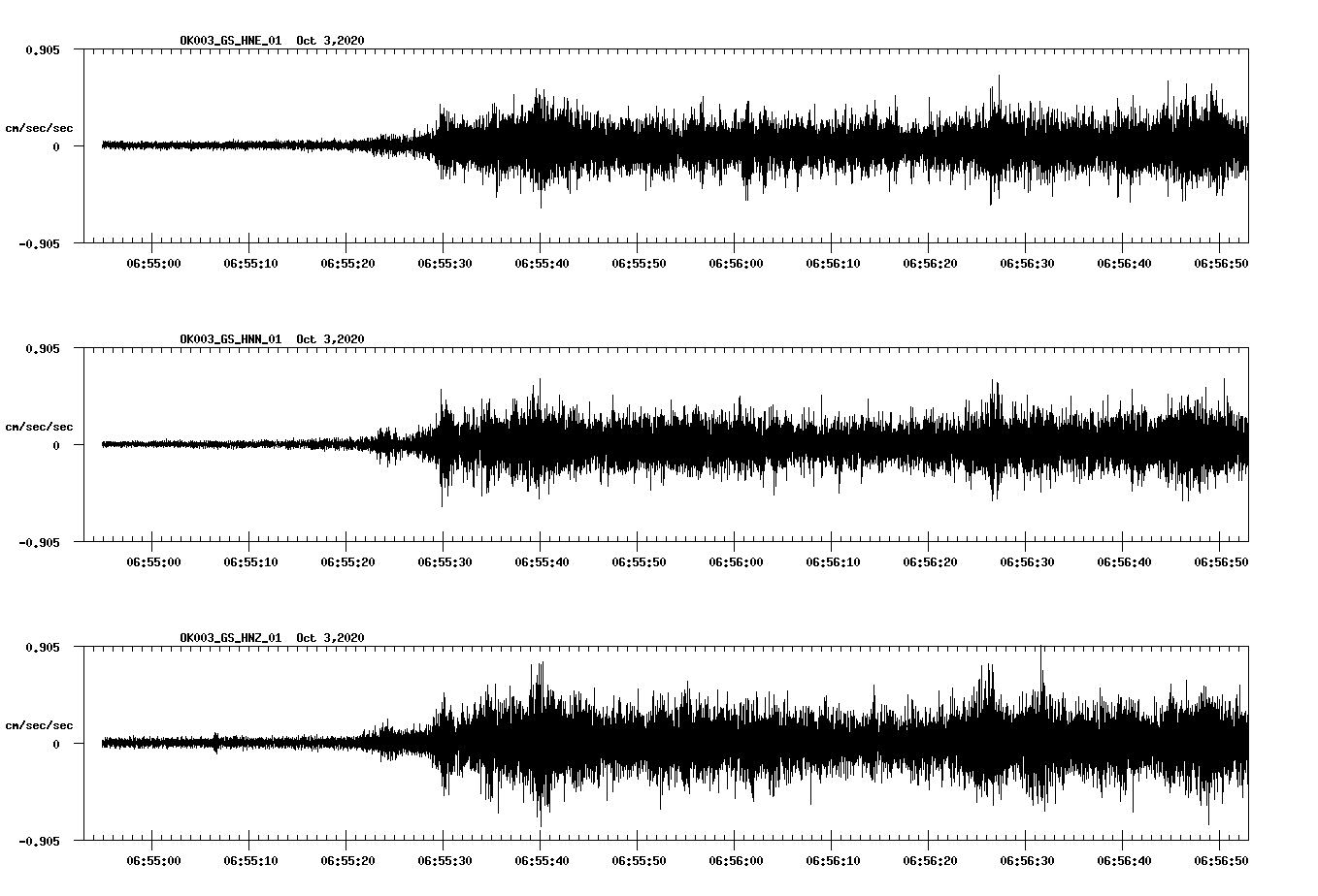 NetQuakes seismogram
