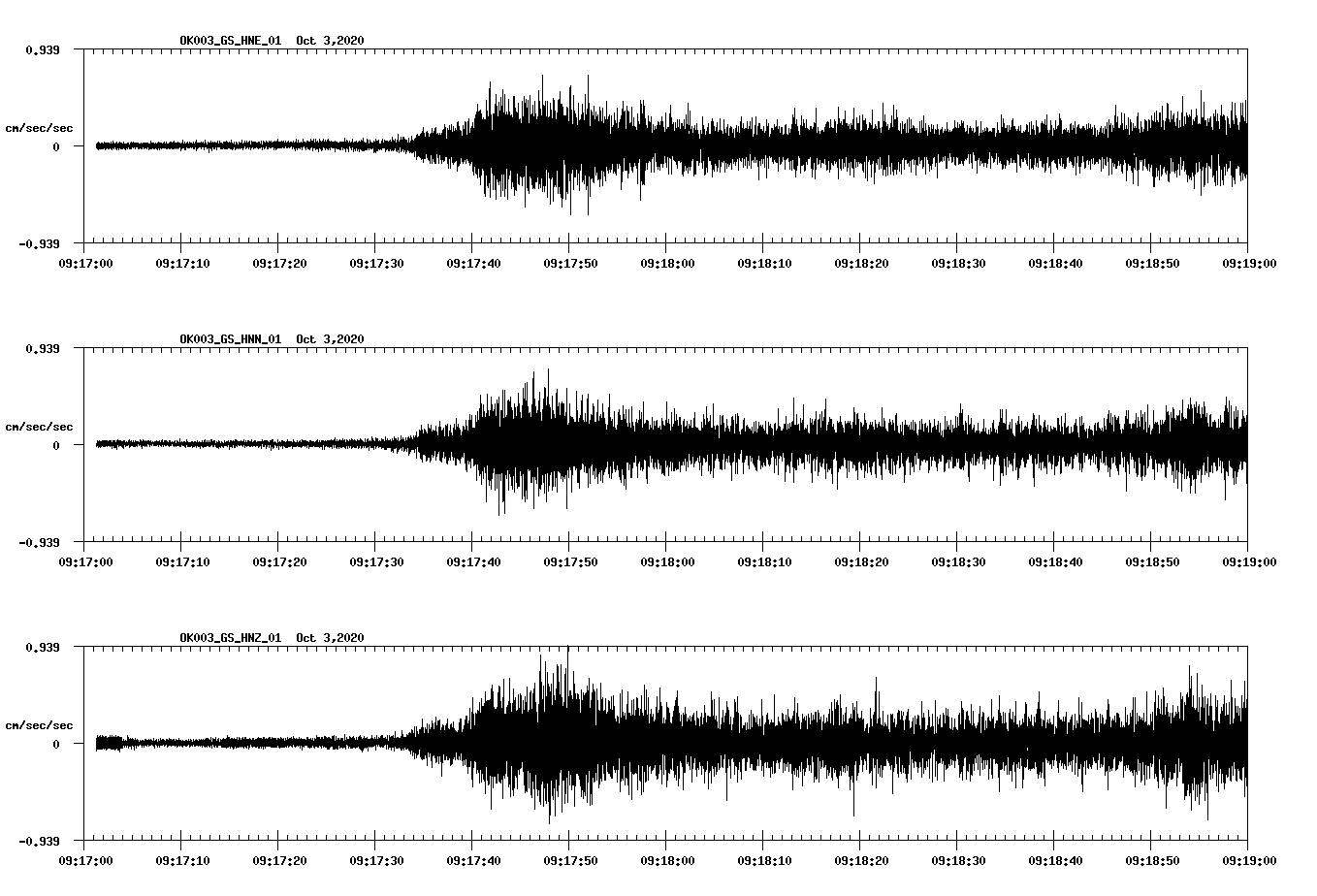 NetQuakes seismogram