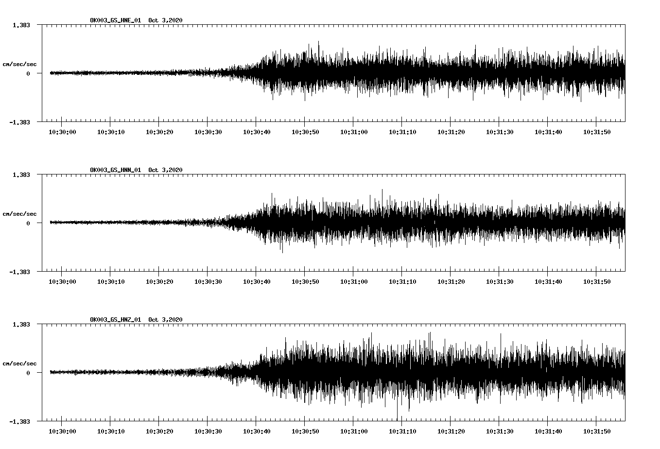 NetQuakes seismogram