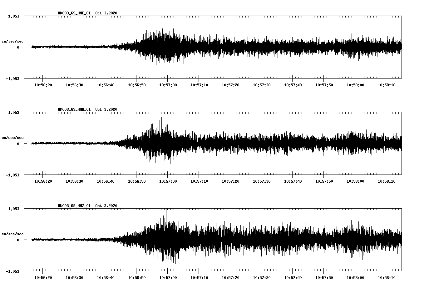 NetQuakes seismogram