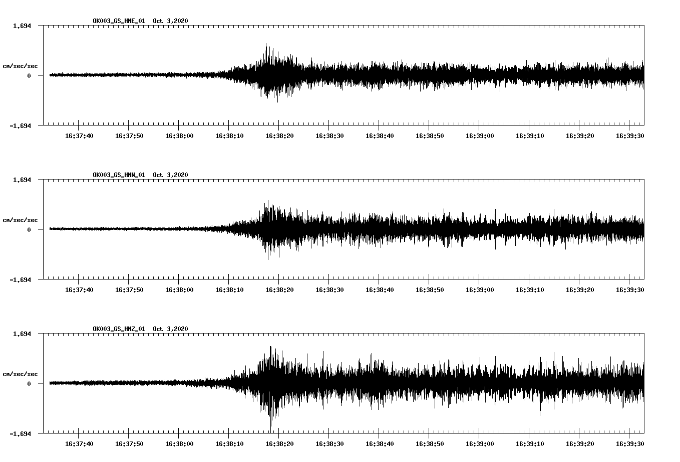 NetQuakes seismogram