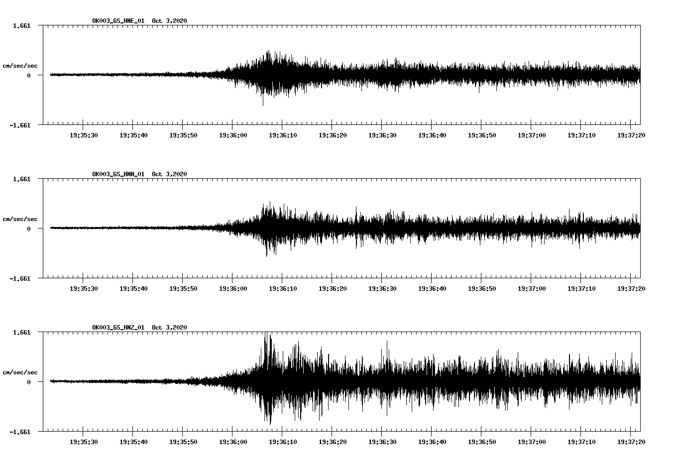 NetQuakes seismogram