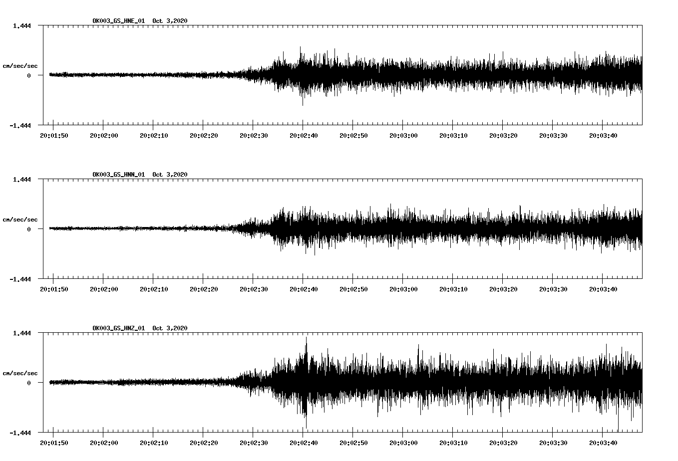 NetQuakes seismogram
