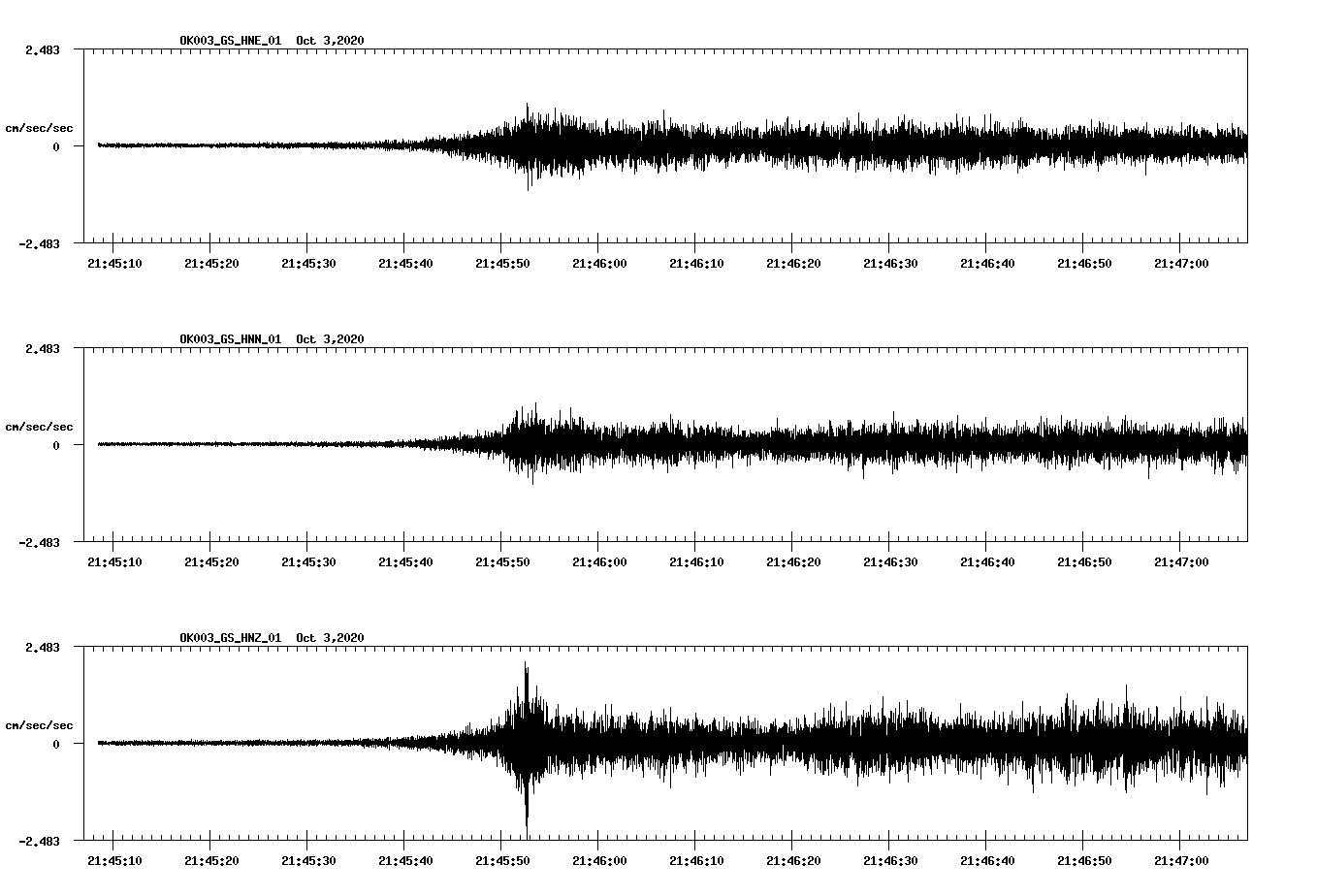 NetQuakes seismogram