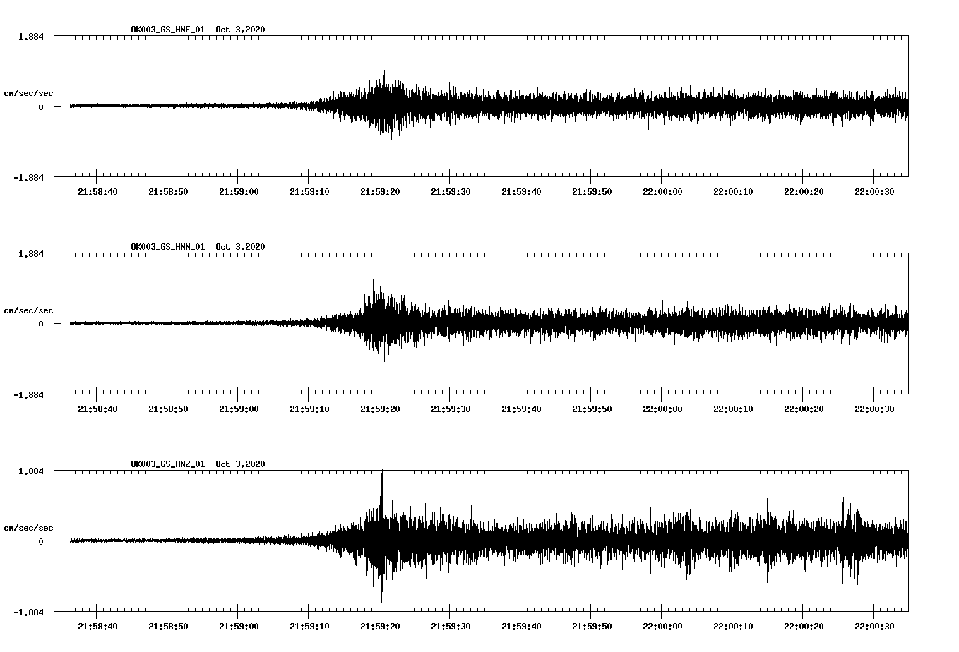 NetQuakes seismogram