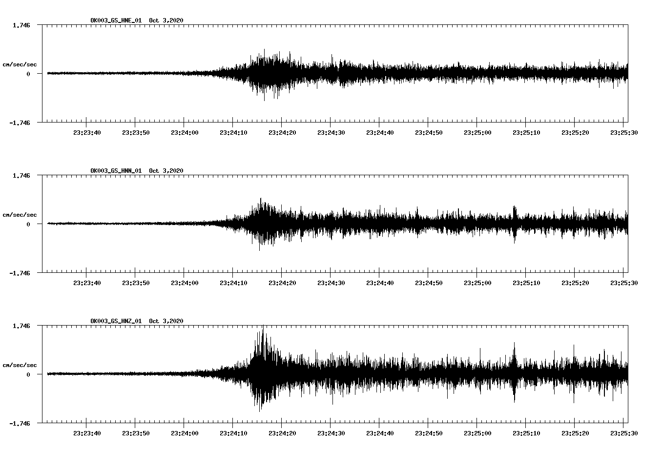 NetQuakes seismogram