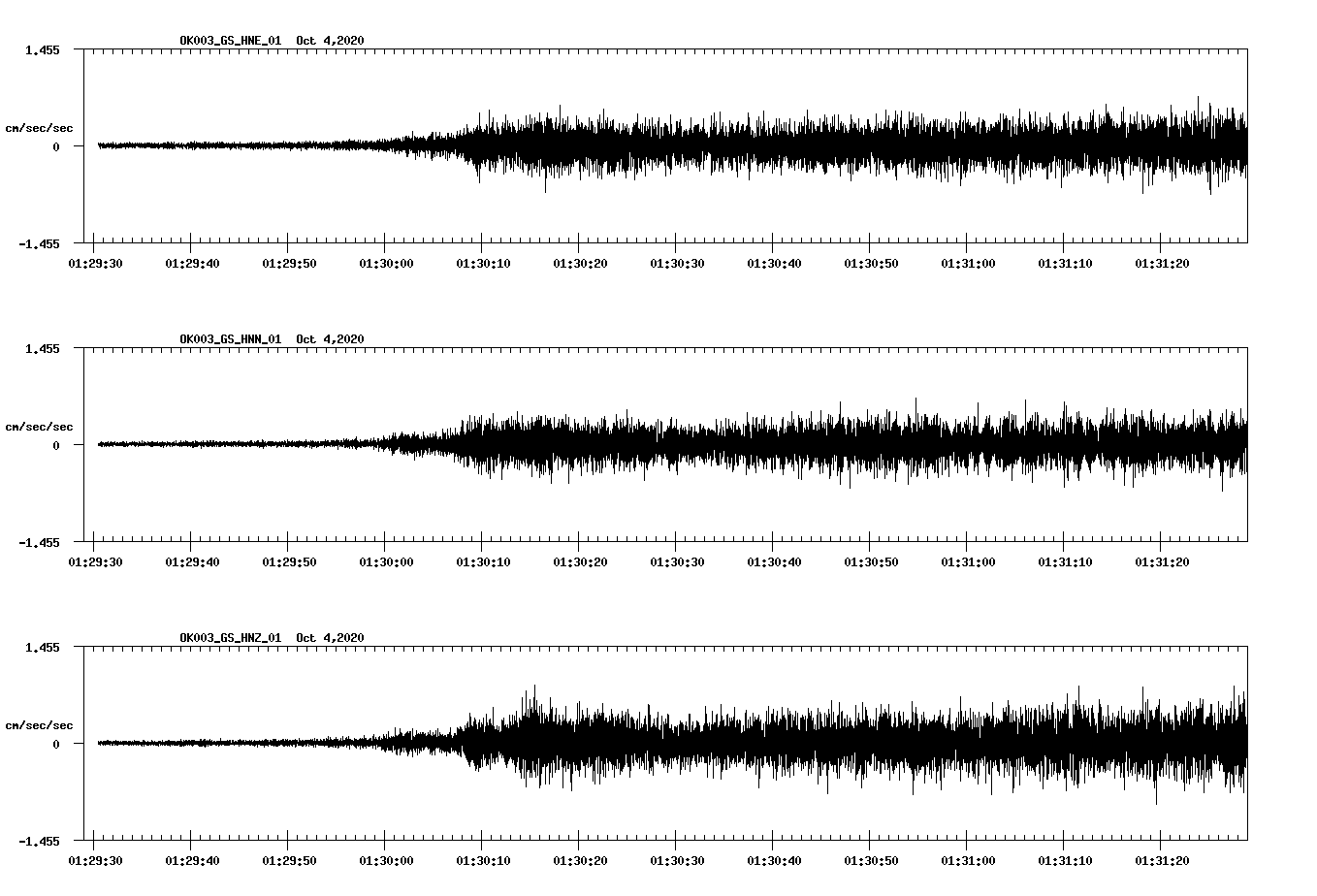 NetQuakes seismogram