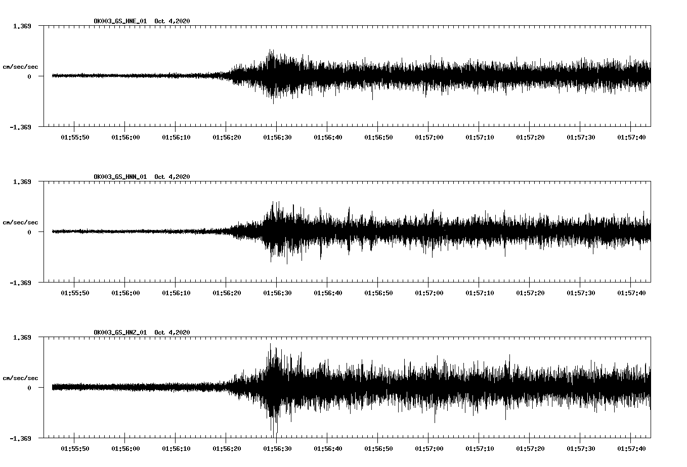 NetQuakes seismogram