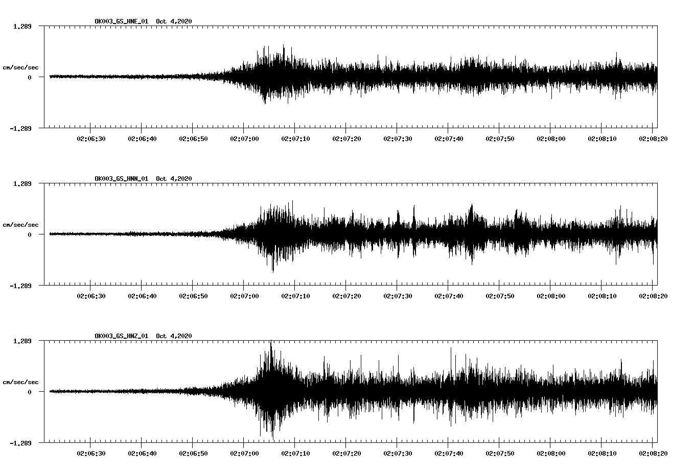 NetQuakes seismogram