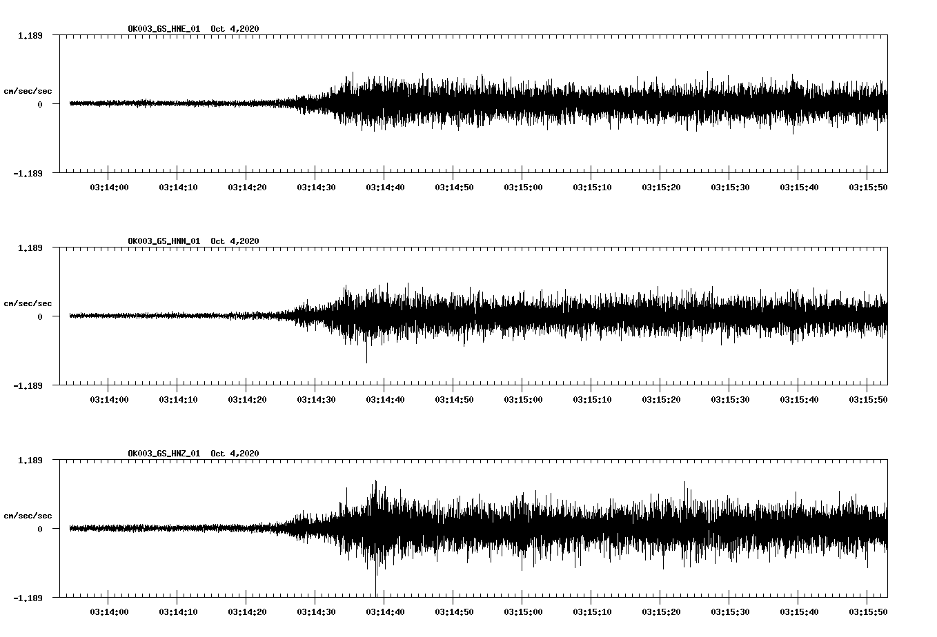 NetQuakes seismogram