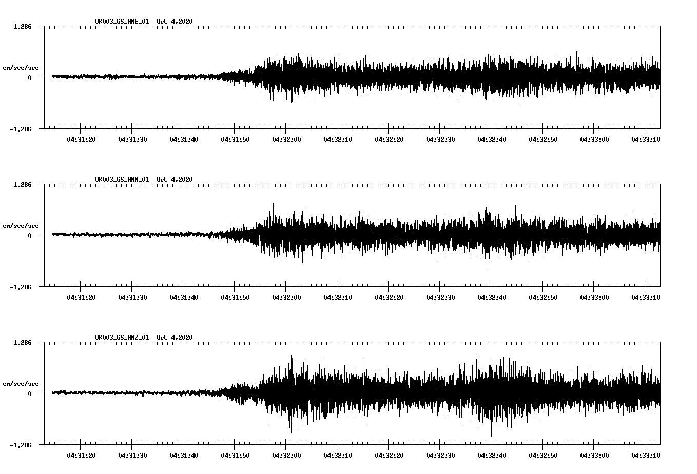 NetQuakes seismogram