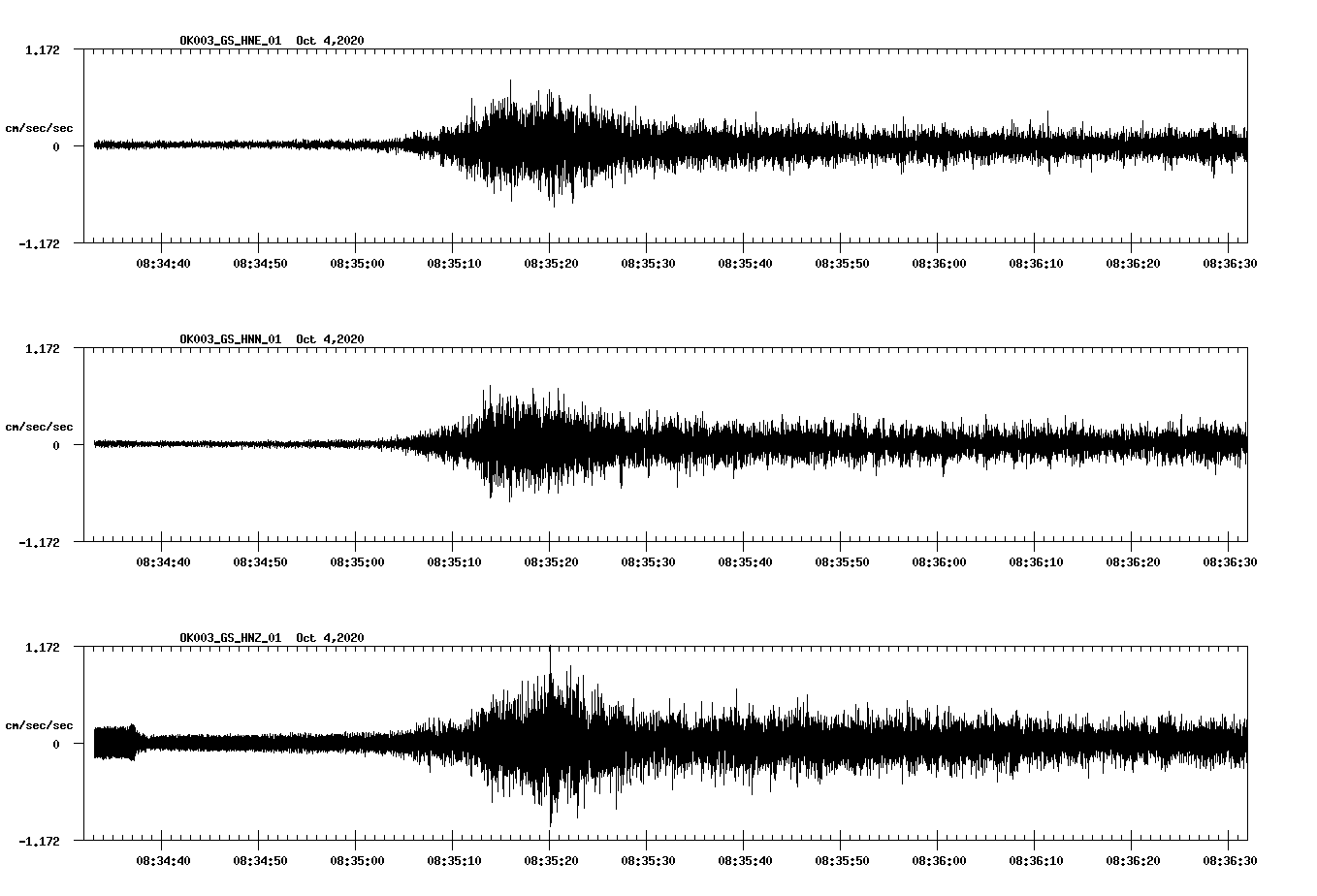 NetQuakes seismogram