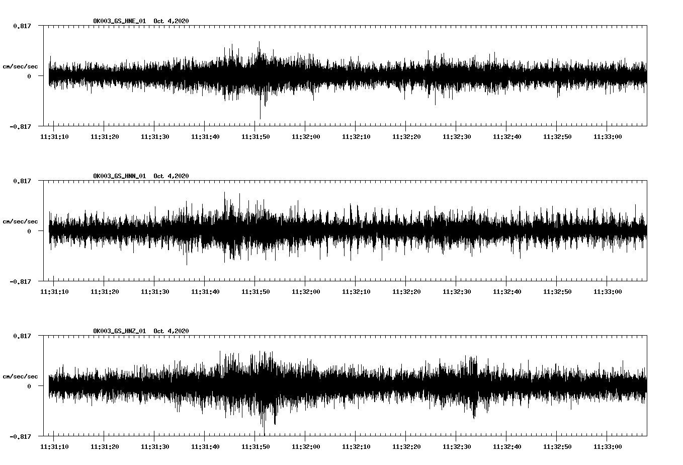NetQuakes seismogram