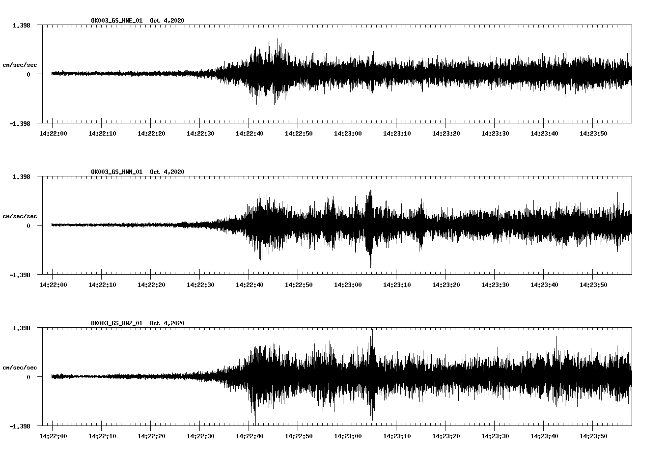 NetQuakes seismogram