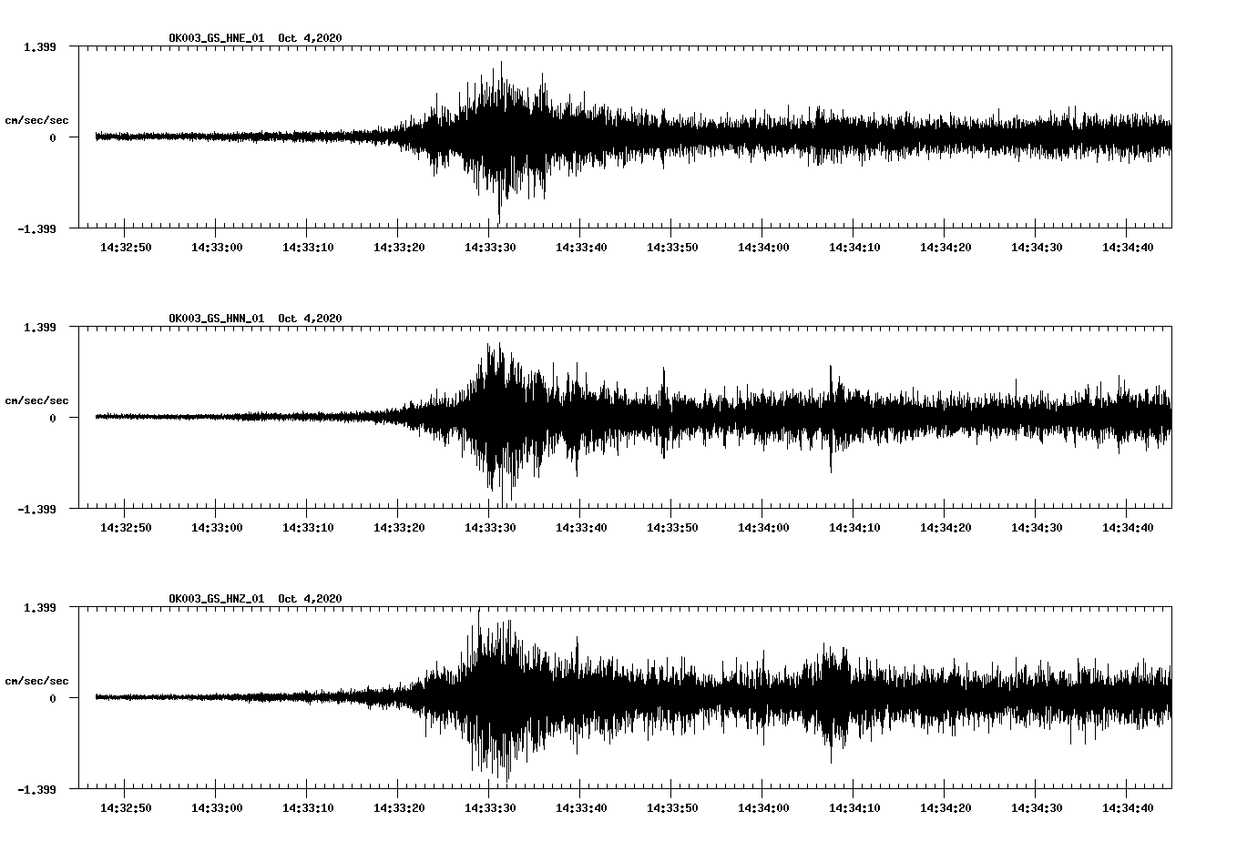 NetQuakes seismogram