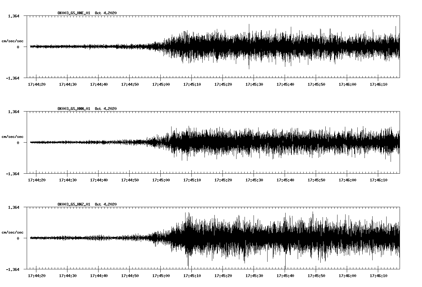 NetQuakes seismogram