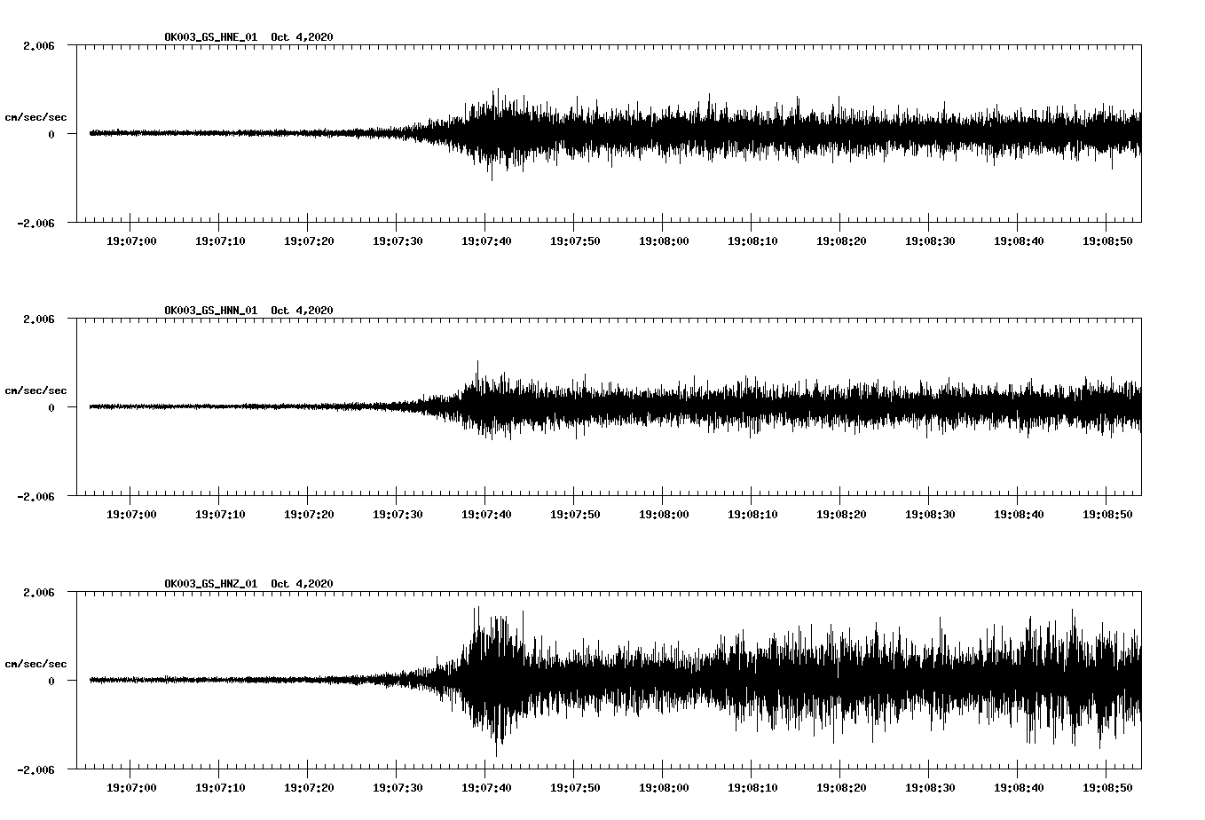 NetQuakes seismogram