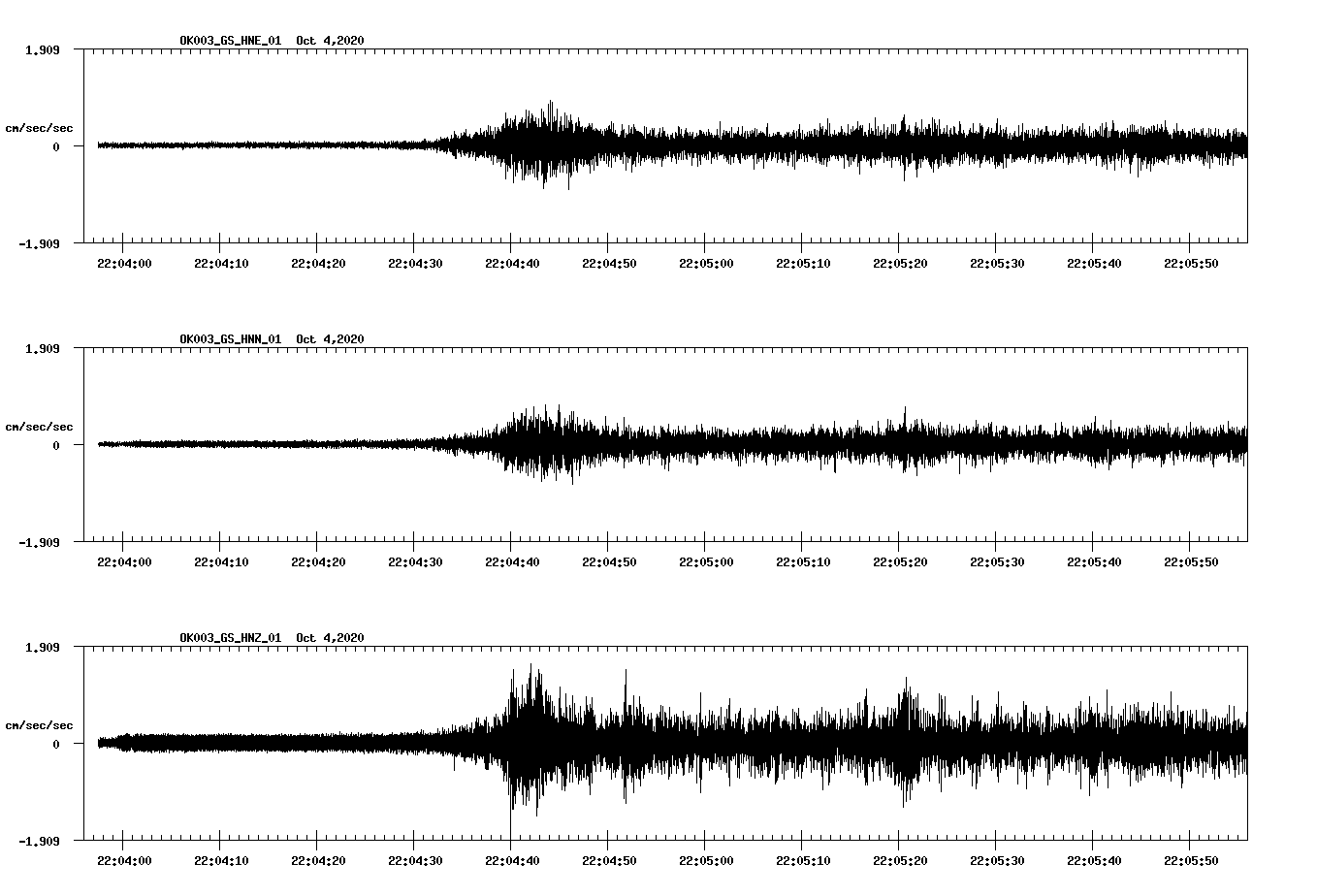 NetQuakes seismogram