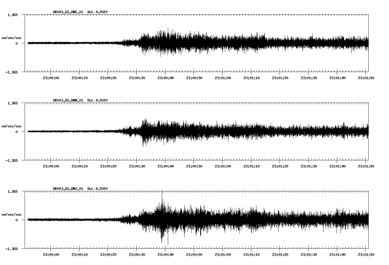 NetQuakes seismogram