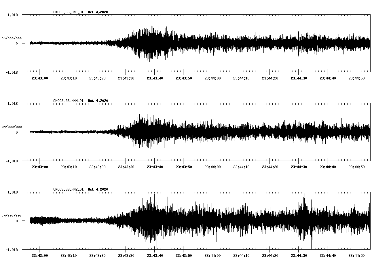 NetQuakes seismogram