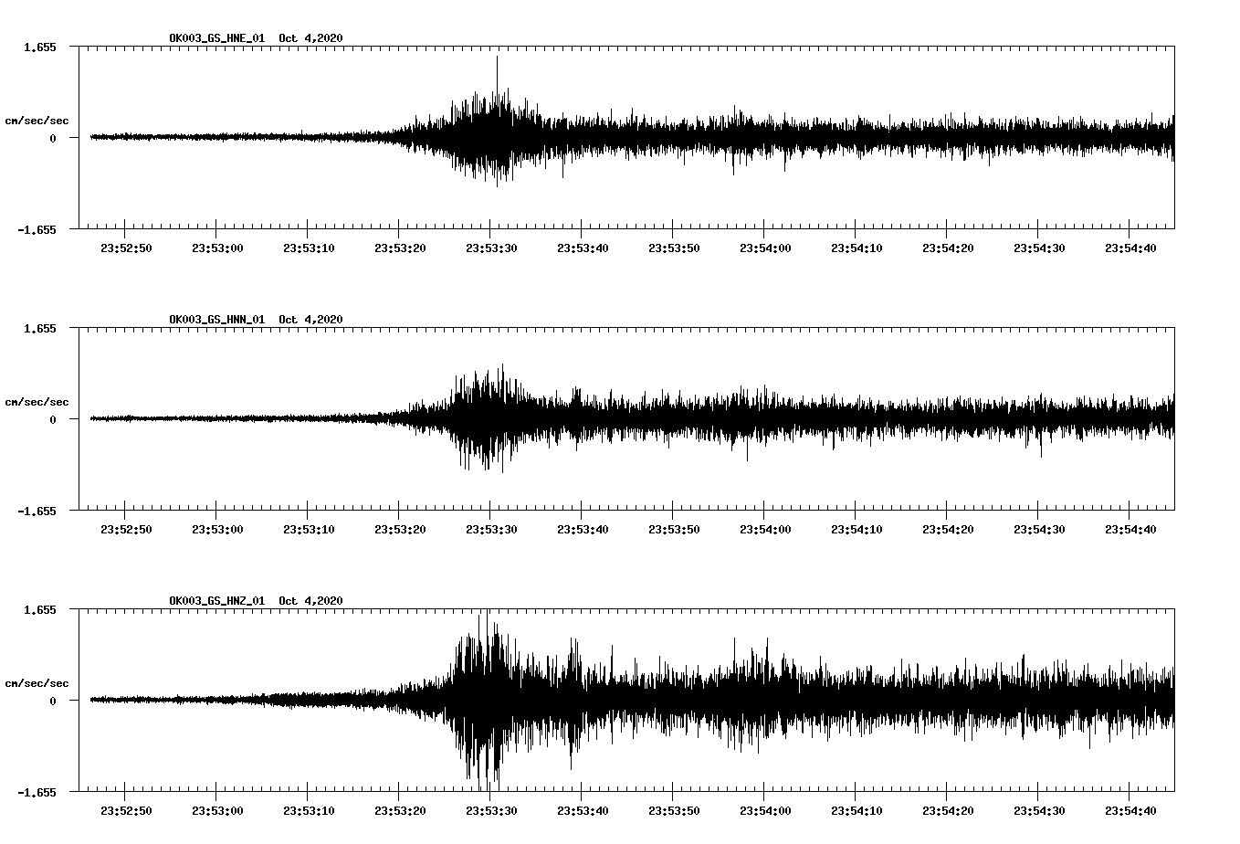 NetQuakes seismogram