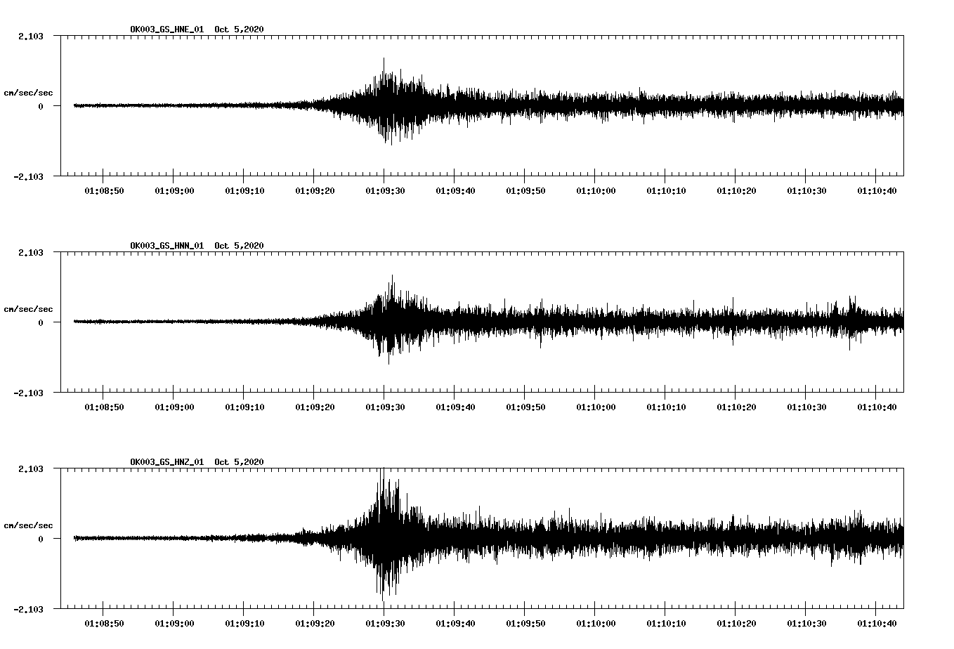 NetQuakes seismogram