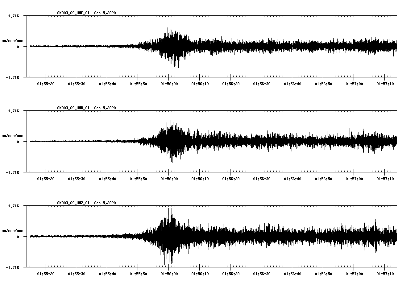 NetQuakes seismogram