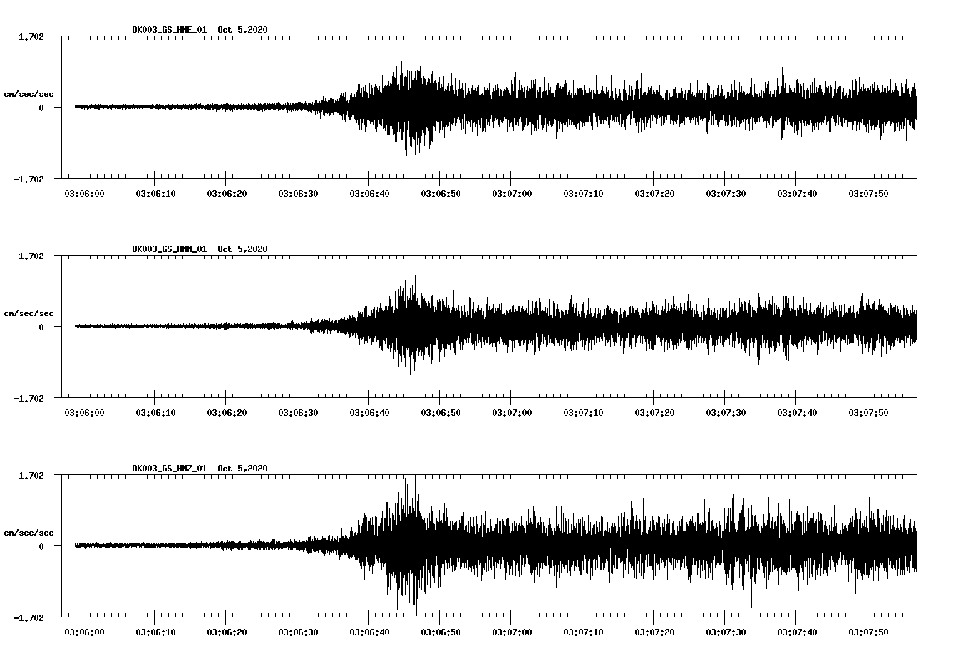 NetQuakes seismogram