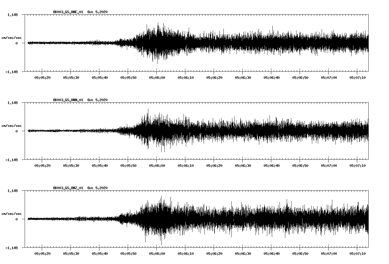 NetQuakes seismogram