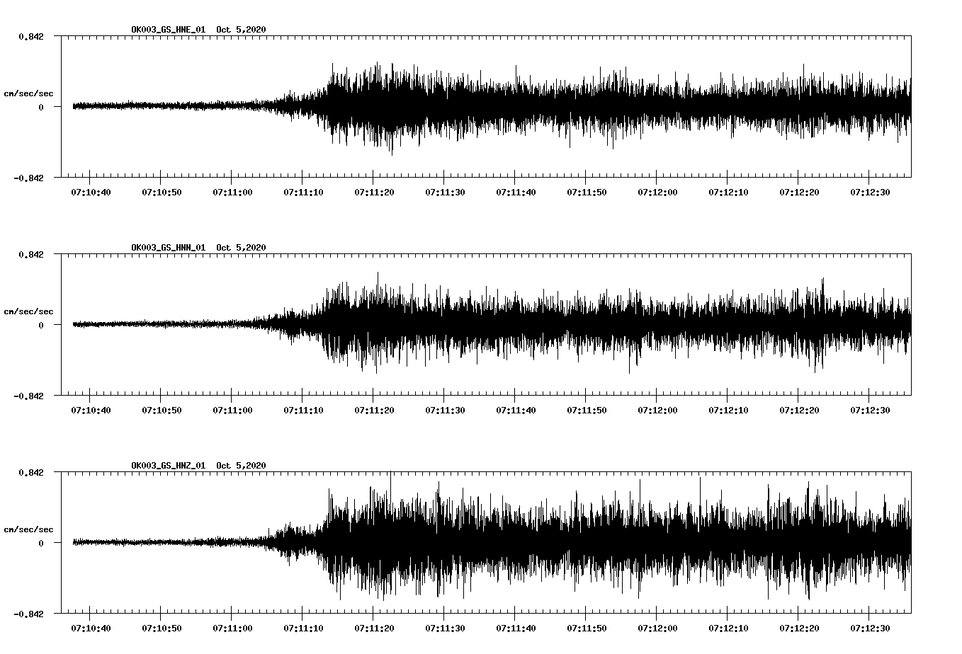 NetQuakes seismogram